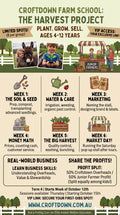 Little Graziers Farm School | The Harvest Project — Term 4 2026